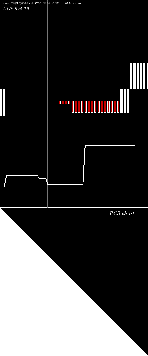  option chart TVSMOTOR CE 3750 2026-10-27 