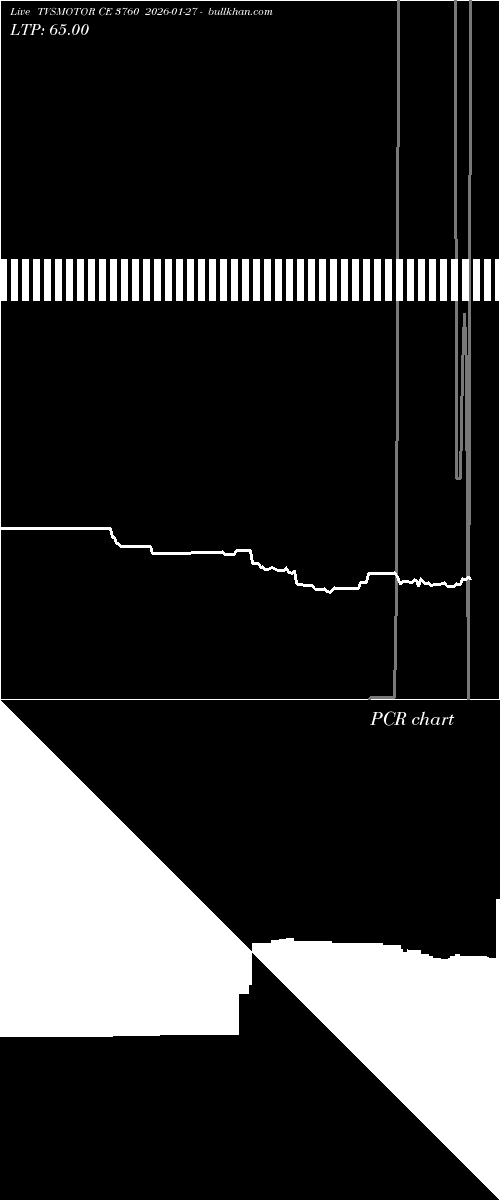  option chart TVSMOTOR CE 3760 2026-01-27 
