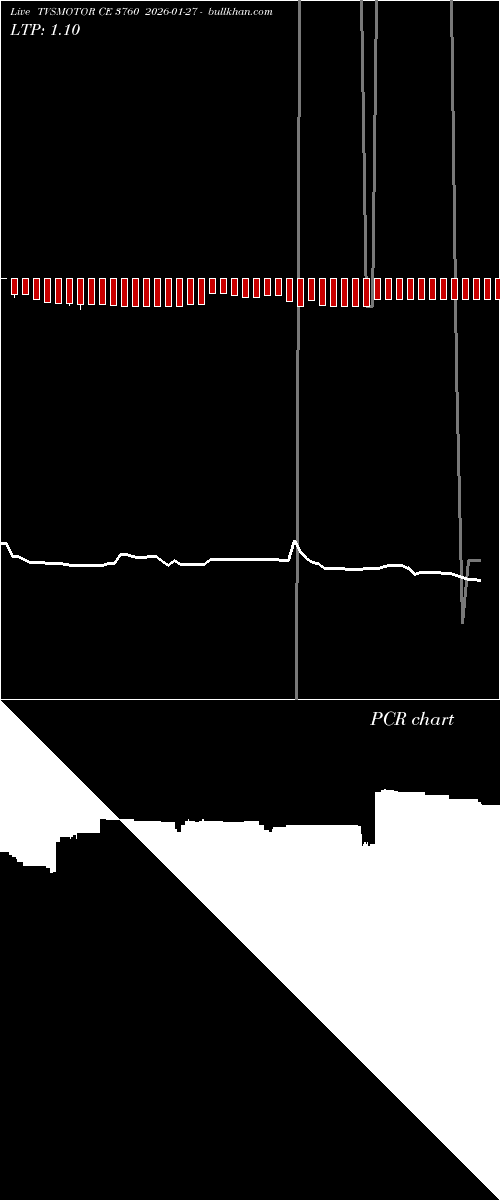  option chart TVSMOTOR CE 3760 2026-01-27 