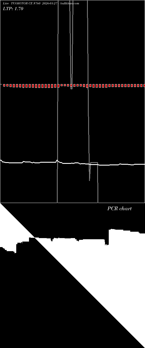  option chart TVSMOTOR CE 3760 2026-01-27 