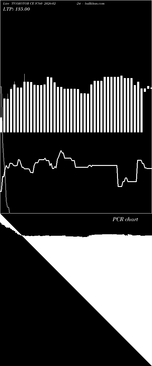  option chart TVSMOTOR CE 3760 2026-02-24 