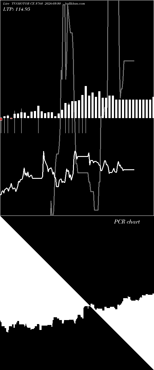  option chart TVSMOTOR CE 3760 2026-03-30 