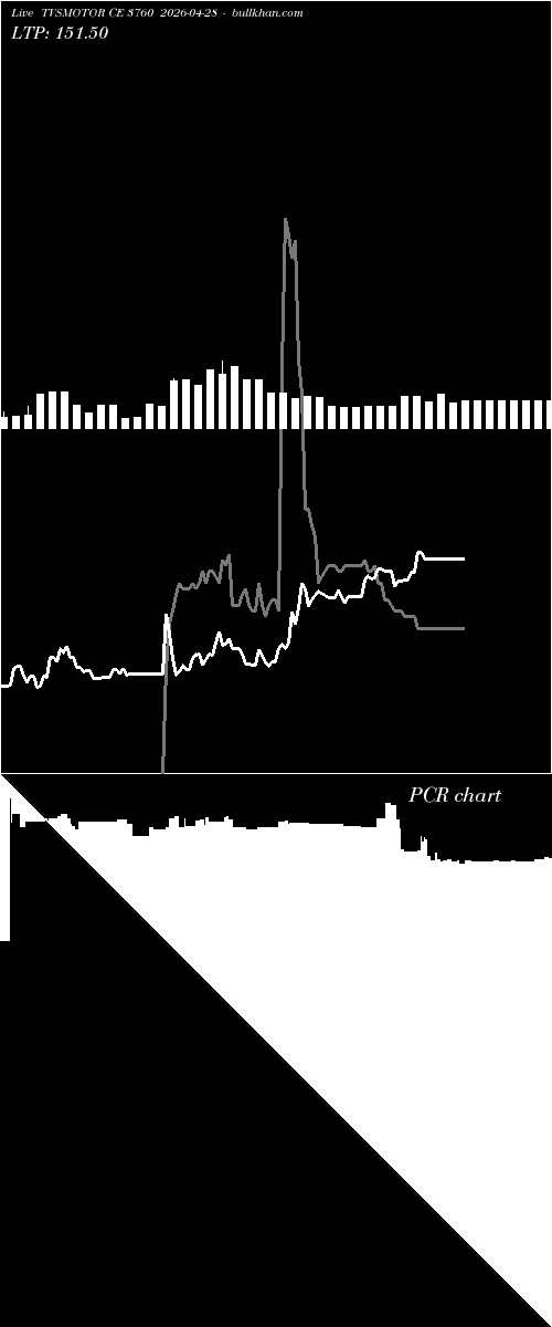  option chart TVSMOTOR CE 3760 2026-04-28 