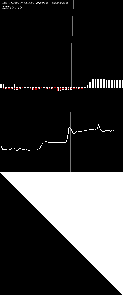  option chart TVSMOTOR CE 3760 2026-05-26 