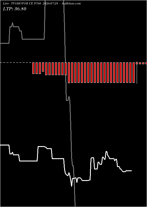  option chart TVSMOTOR CE 3760 2026-07-28 