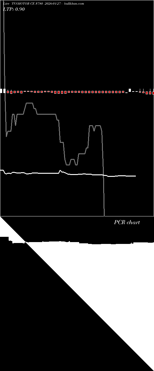  option chart TVSMOTOR CE 3780 2026-01-27 