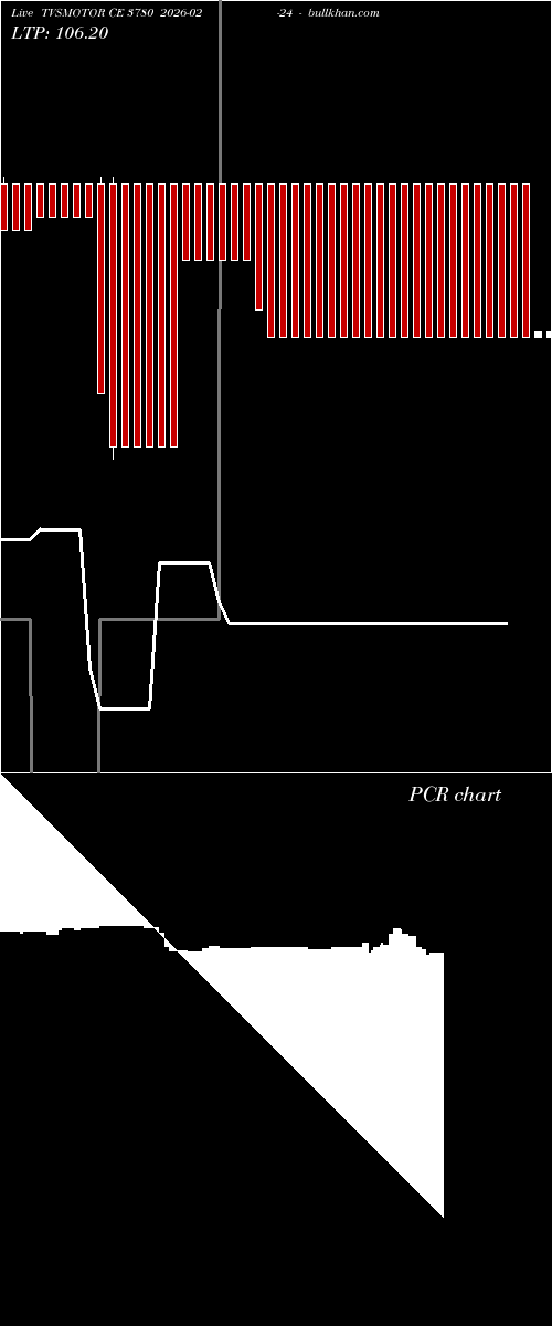  option chart TVSMOTOR CE 3780 2026-02-24 