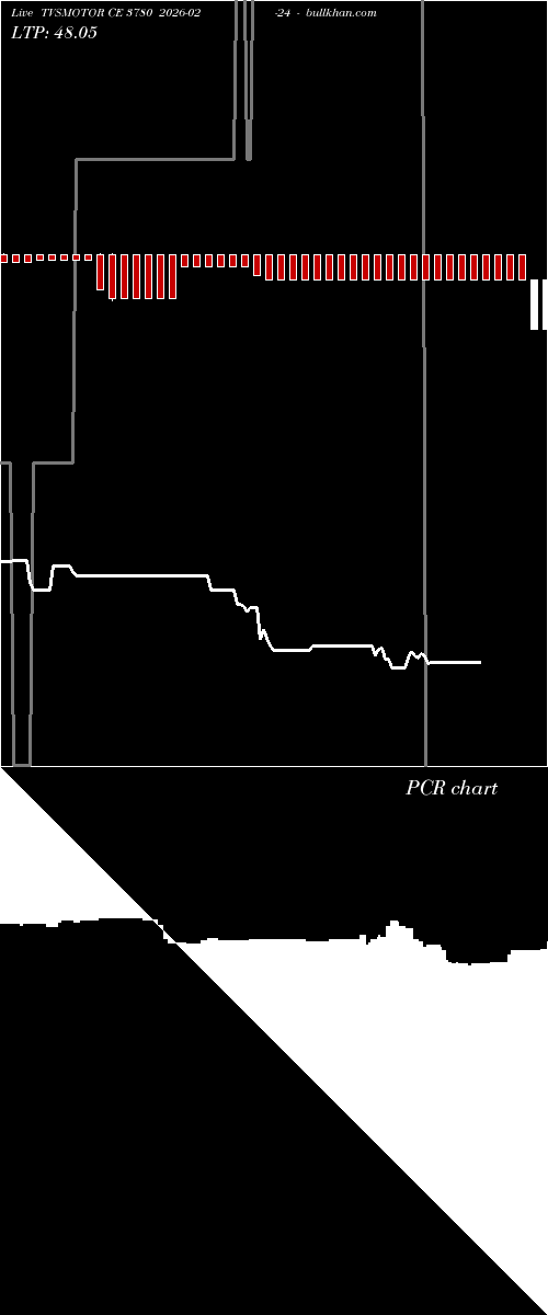  option chart TVSMOTOR CE 3780 2026-02-24 