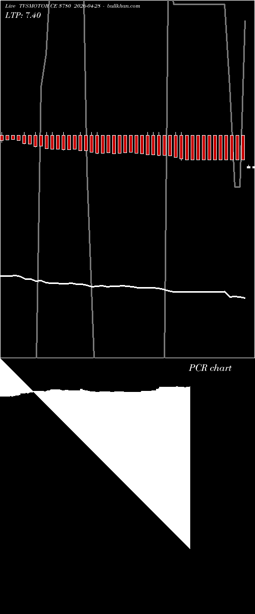  option chart TVSMOTOR CE 3780 2026-04-28 