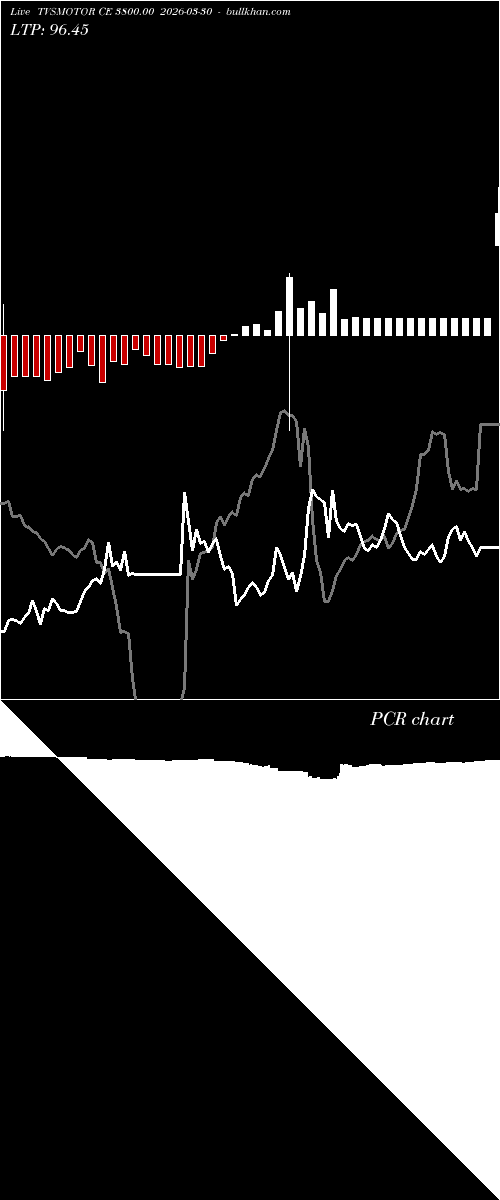 option chart TVSMOTOR CE 3800.00 2026-03-30 