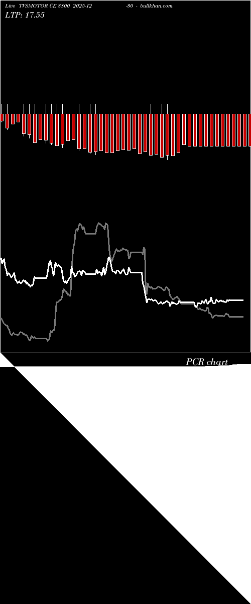  option chart TVSMOTOR CE 3800 2025-12-30 