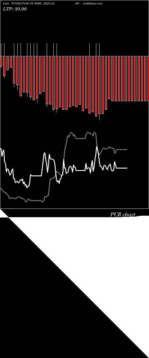  option chart TVSMOTOR CE 3800 2025-12-30 