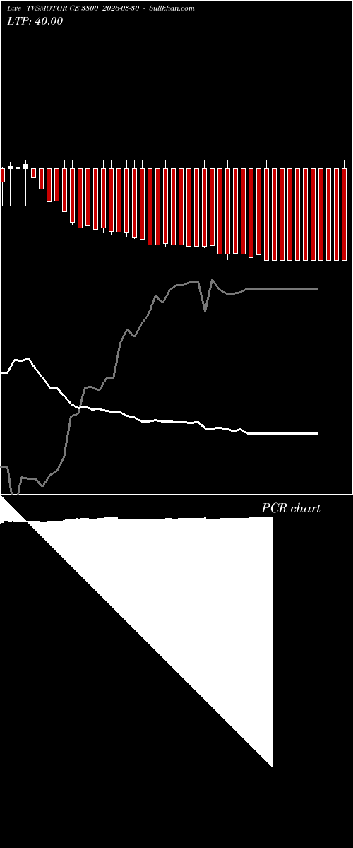  option chart TVSMOTOR CE 3800 2026-03-30 