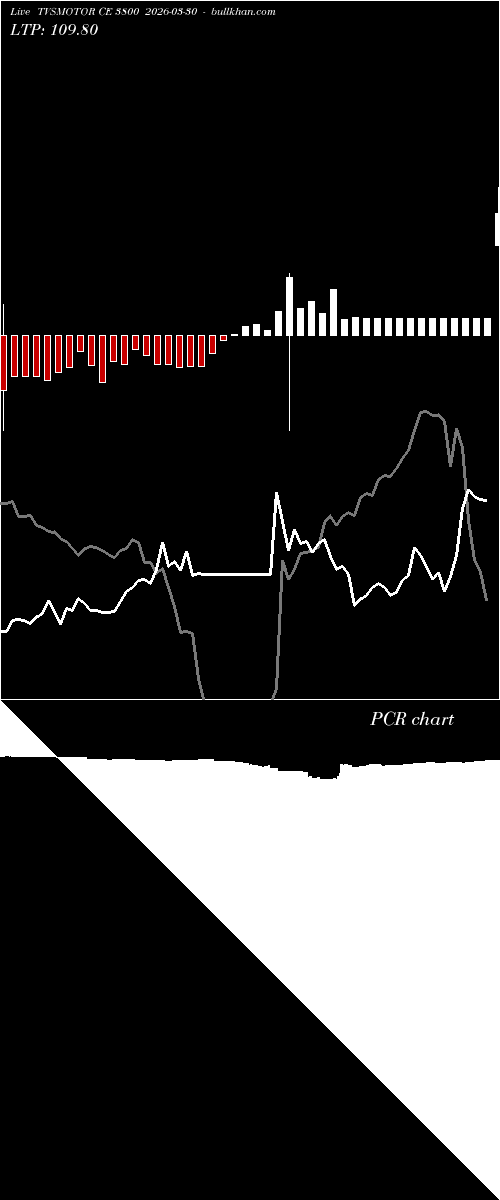  option chart TVSMOTOR CE 3800 2026-03-30 