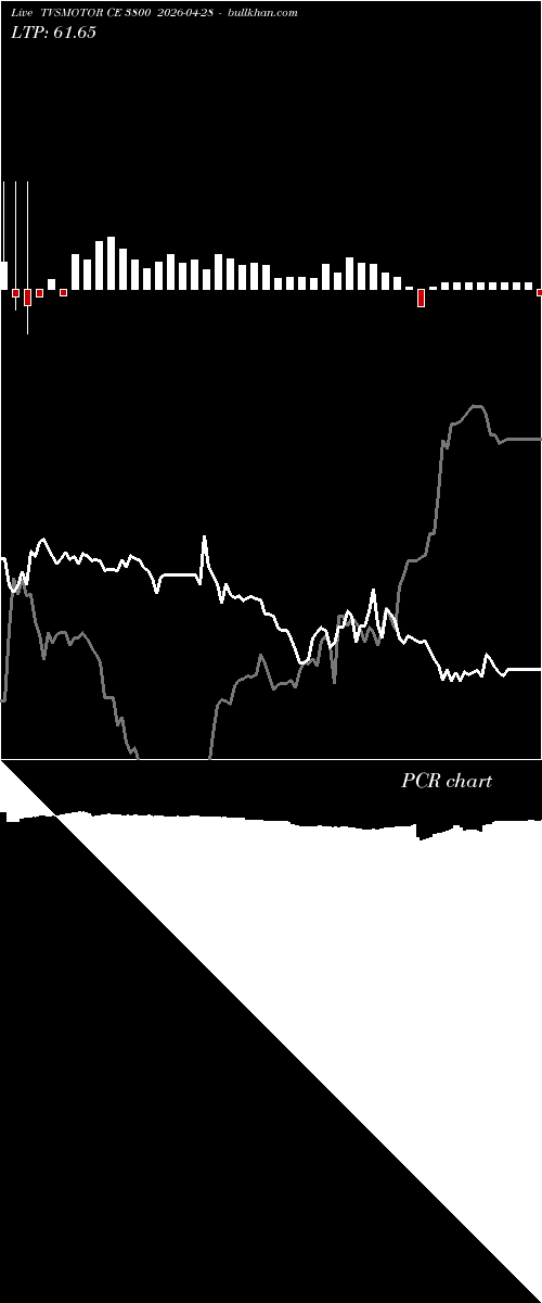  option chart TVSMOTOR CE 3800 2026-04-28 