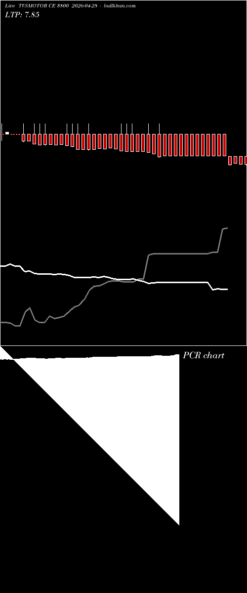  option chart TVSMOTOR CE 3800 2026-04-28 