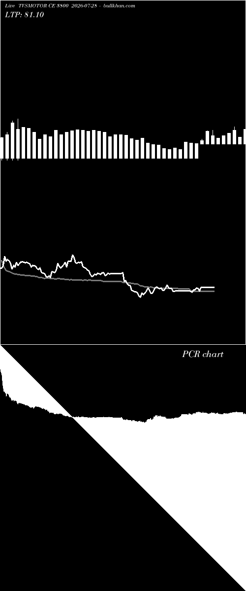  option chart TVSMOTOR CE 3800 2026-07-28 