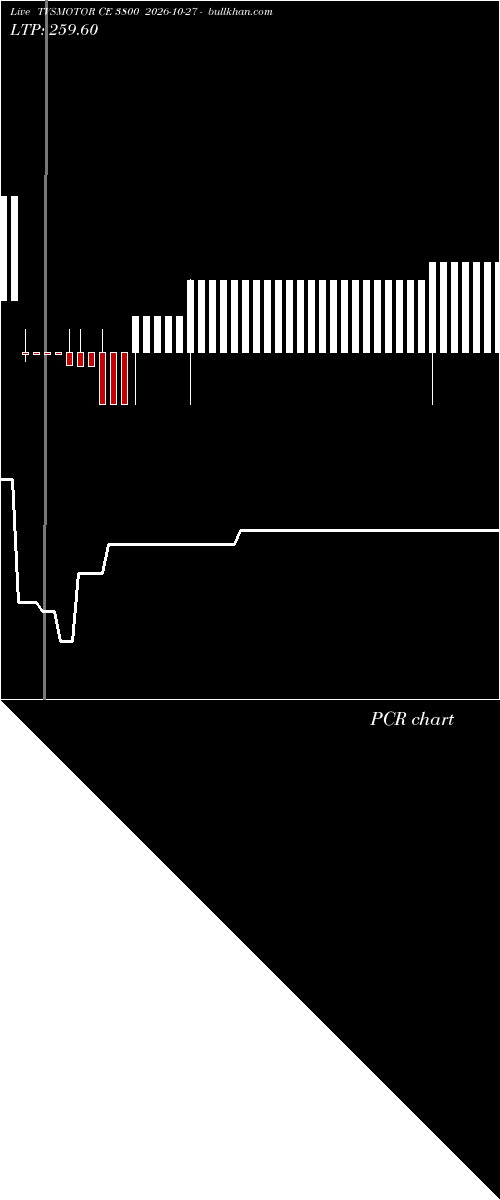  option chart TVSMOTOR CE 3800 2026-10-27 
