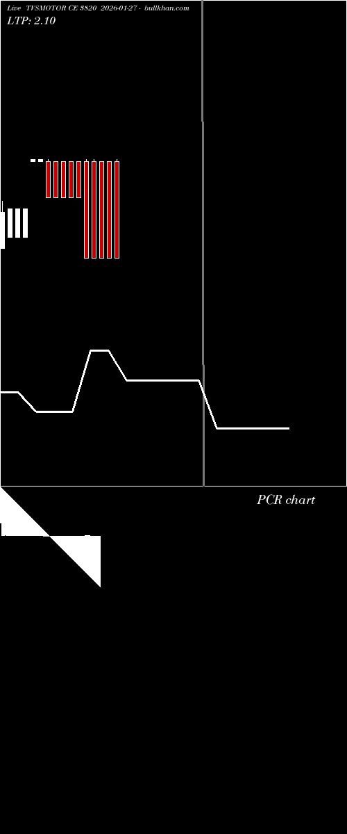  option chart TVSMOTOR CE 3820 2026-01-27 