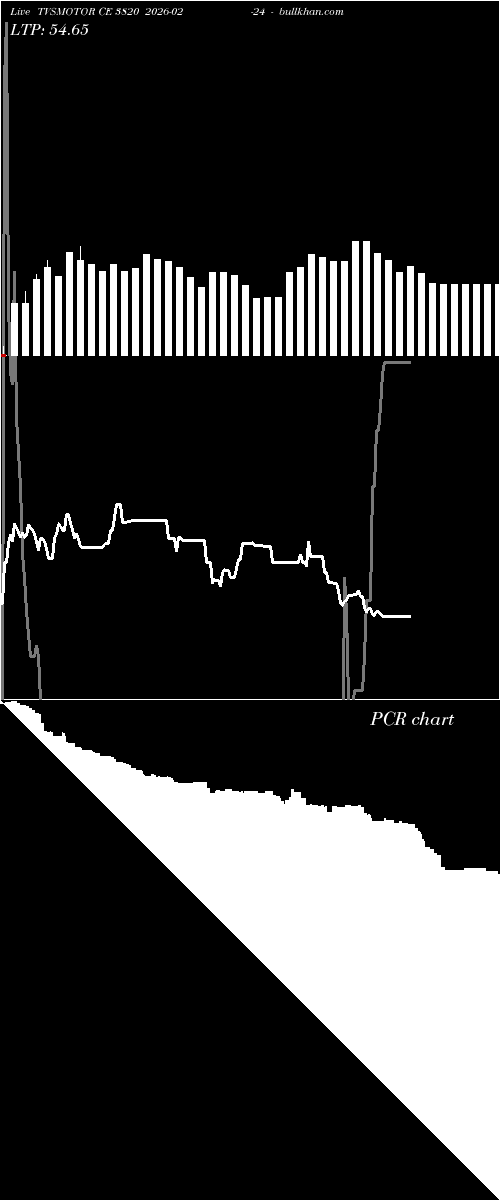  option chart TVSMOTOR CE 3820 2026-02-24 