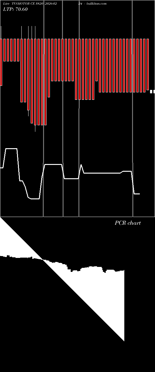  option chart TVSMOTOR CE 3820 2026-02-24 