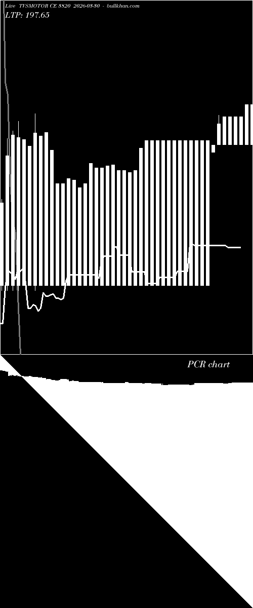  option chart TVSMOTOR CE 3820 2026-03-30 