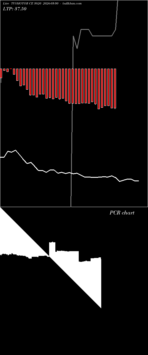  option chart TVSMOTOR CE 3820 2026-03-30 