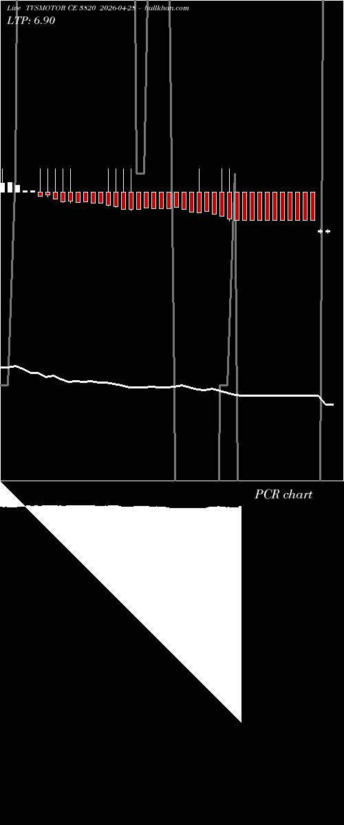  option chart TVSMOTOR CE 3820 2026-04-28 