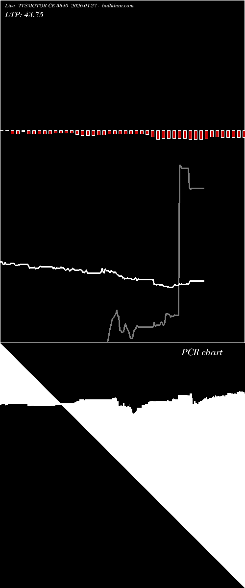  option chart TVSMOTOR CE 3840 2026-01-27 