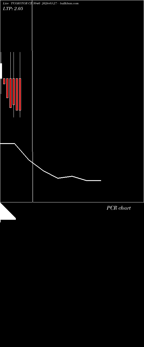  option chart TVSMOTOR CE 3840 2026-01-27 