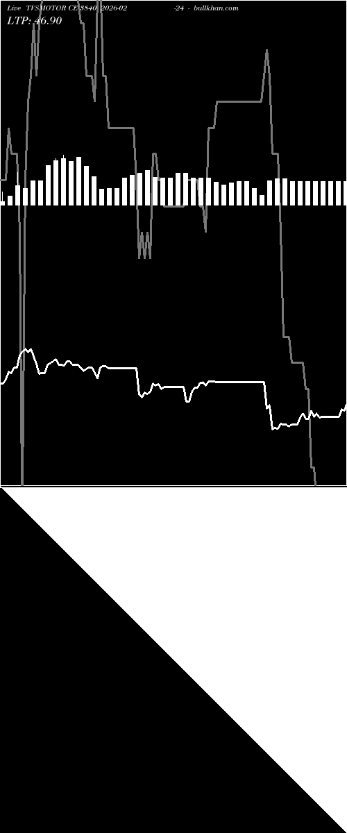  option chart TVSMOTOR CE 3840 2026-02-24 