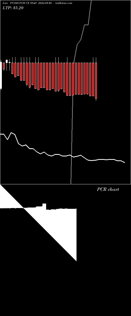  option chart TVSMOTOR CE 3840 2026-03-30 