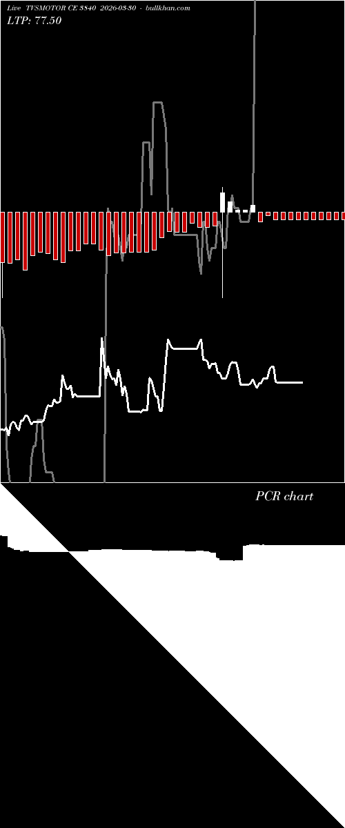  option chart TVSMOTOR CE 3840 2026-03-30 