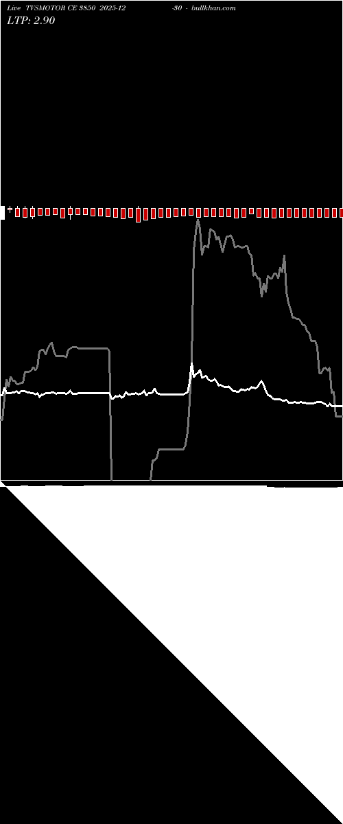  option chart TVSMOTOR CE 3850 2025-12-30 
