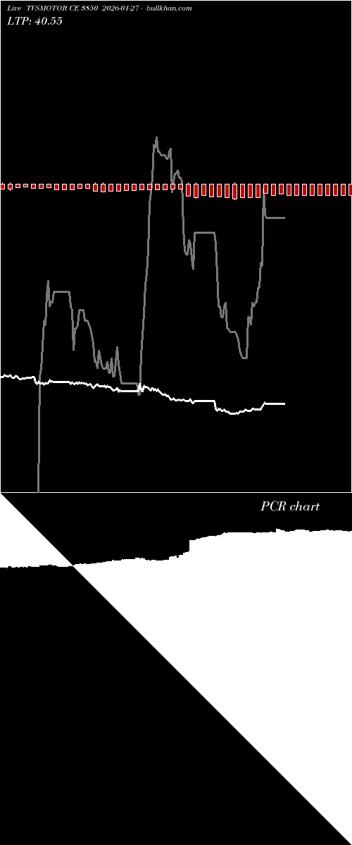  option chart TVSMOTOR CE 3850 2026-01-27 