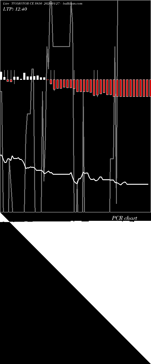  option chart TVSMOTOR CE 3850 2026-01-27 