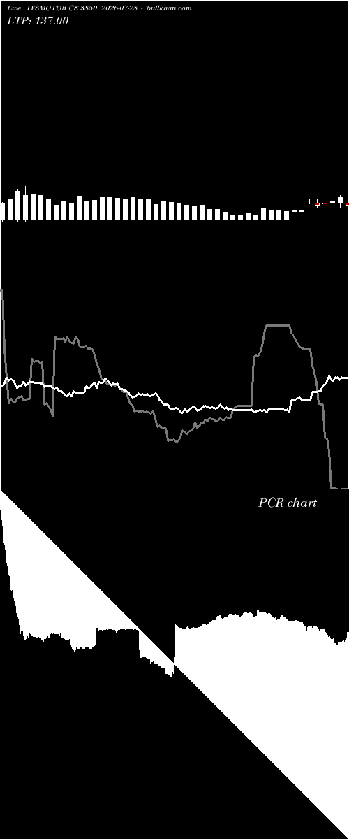  option chart TVSMOTOR CE 3850 2026-07-28 