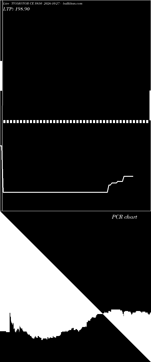  option chart TVSMOTOR CE 3850 2026-10-27 
