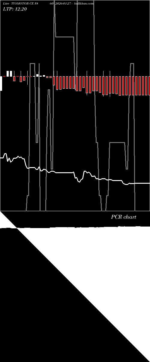  option chart TVSMOTOR CE 3860 2026-01-27 