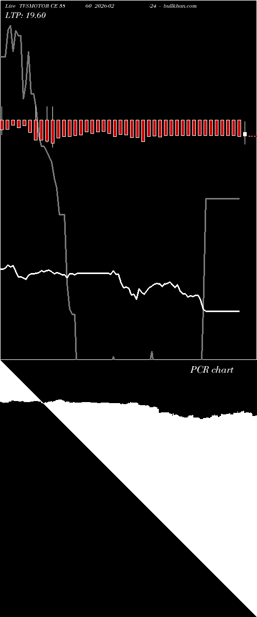  option chart TVSMOTOR CE 3860 2026-02-24 