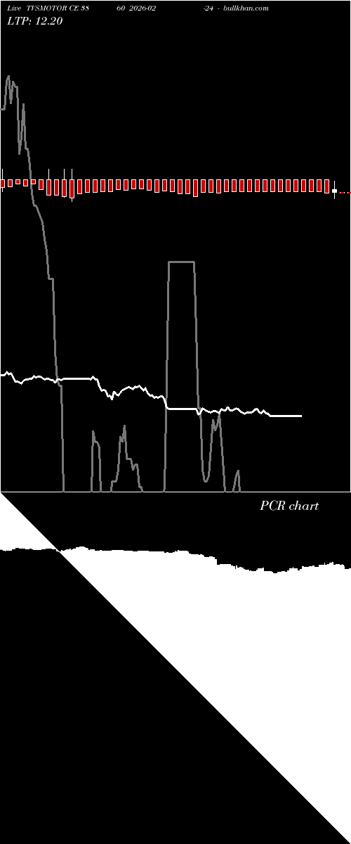  option chart TVSMOTOR CE 3860 2026-02-24 