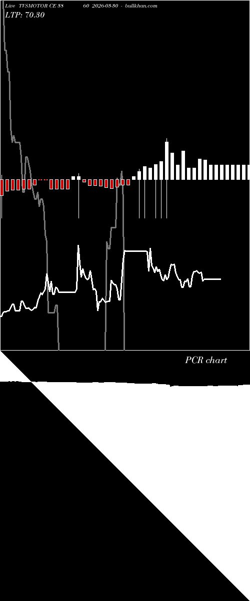  option chart TVSMOTOR CE 3860 2026-03-30 