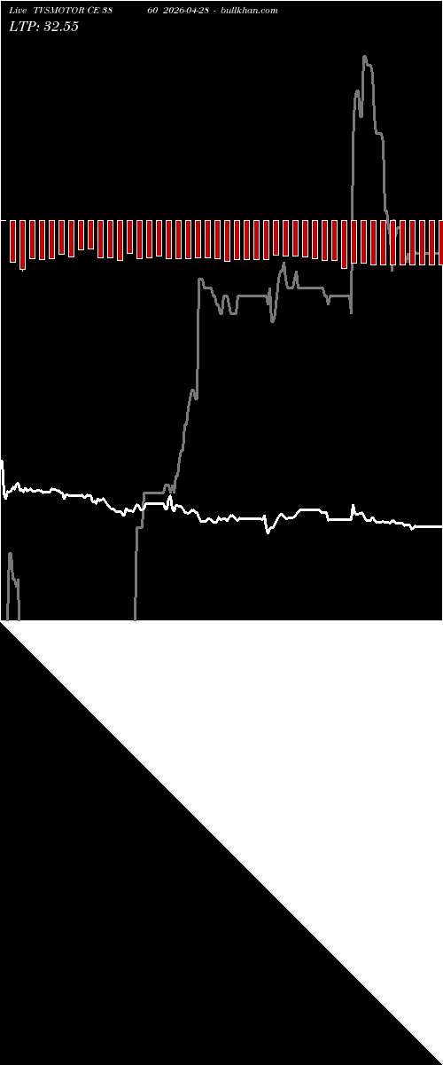  option chart TVSMOTOR CE 3860 2026-04-28 
