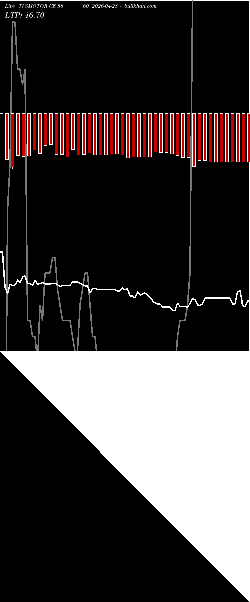  option chart TVSMOTOR CE 3860 2026-04-28 