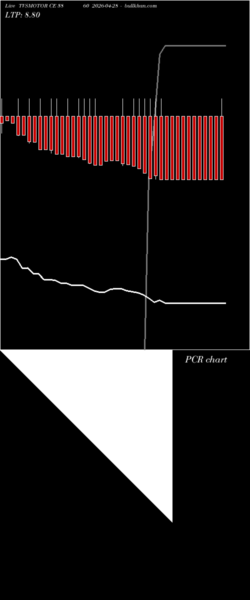  option chart TVSMOTOR CE 3860 2026-04-28 