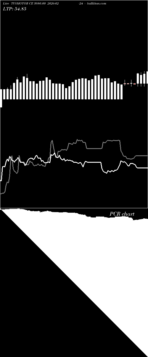  option chart TVSMOTOR CE 3880.00 2026-02-24 