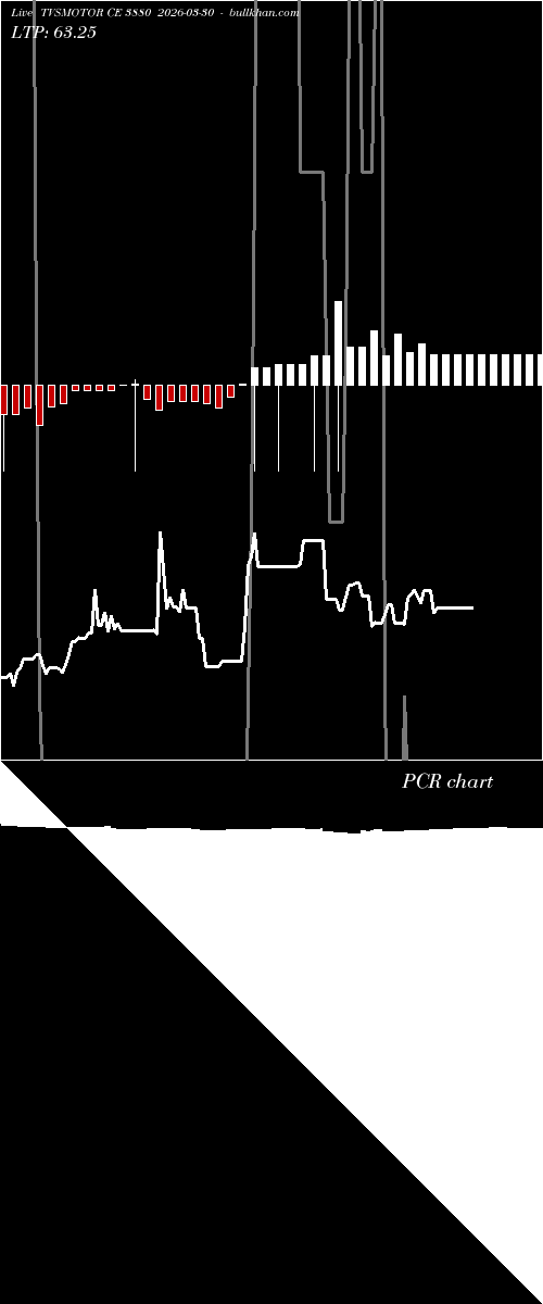  option chart TVSMOTOR CE 3880 2026-03-30 