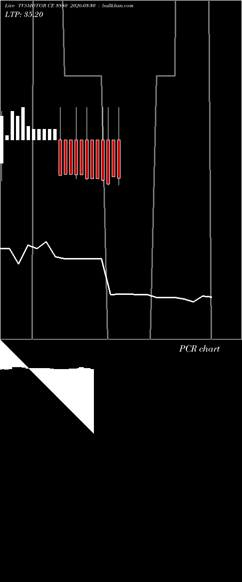  option chart TVSMOTOR CE 3880 2026-03-30 