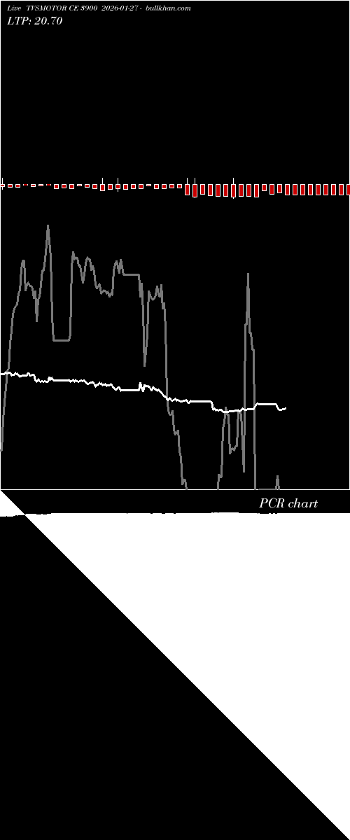  option chart TVSMOTOR CE 3900 2026-01-27 