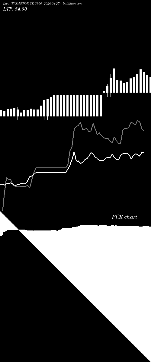  option chart TVSMOTOR CE 3900 2026-01-27 
